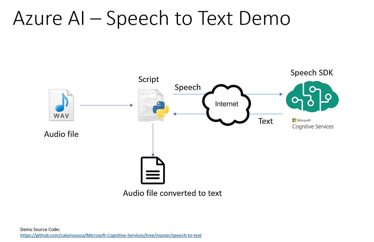 text to speech child voice demo acapela