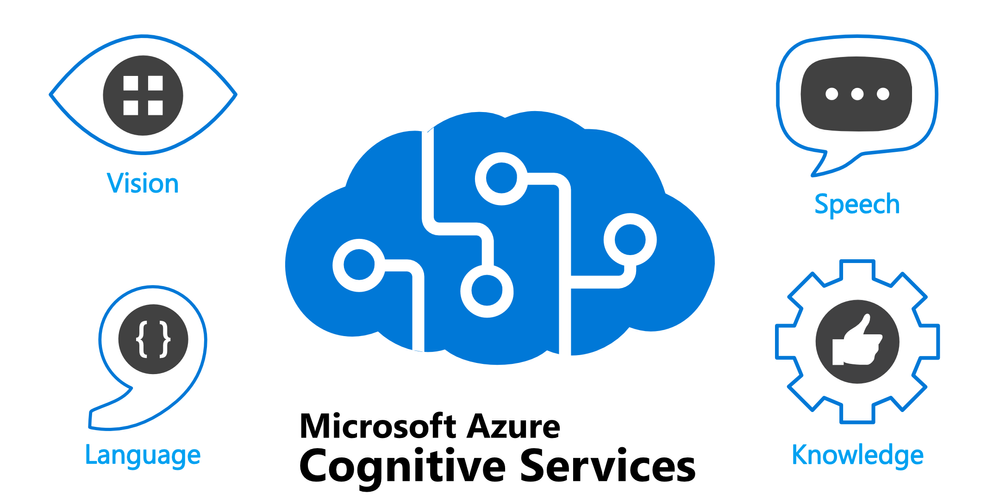 Azure Cognitive Services - Text to Speech Guide