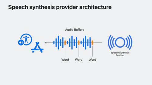 Exploring TTS Synthesis with Unreal Speech API – Enhance Your Audio Projects